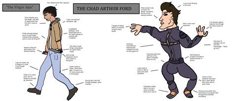 The Chad Arthur Ford : r/boneworks