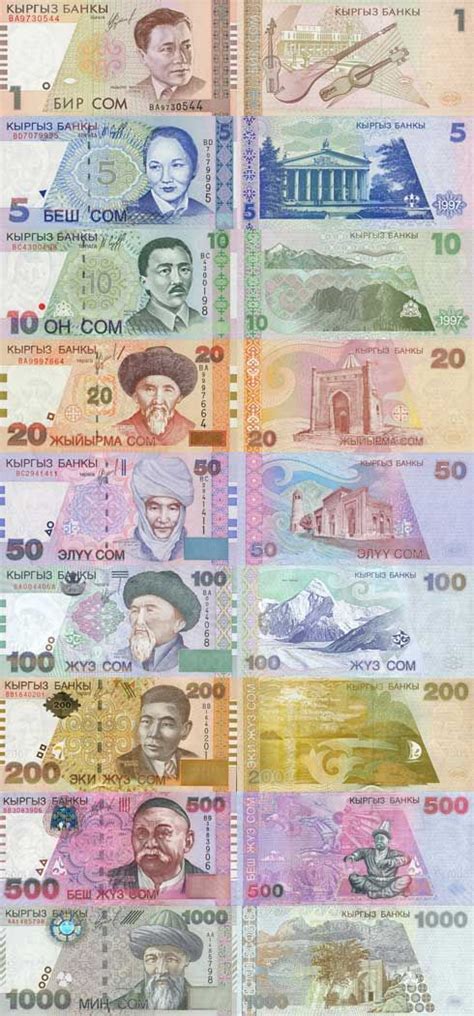 Print Blog / The Color of Money from Around the World by COLOURlovers :: COLOURlovers | Currency ...