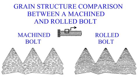 Metal Rolling