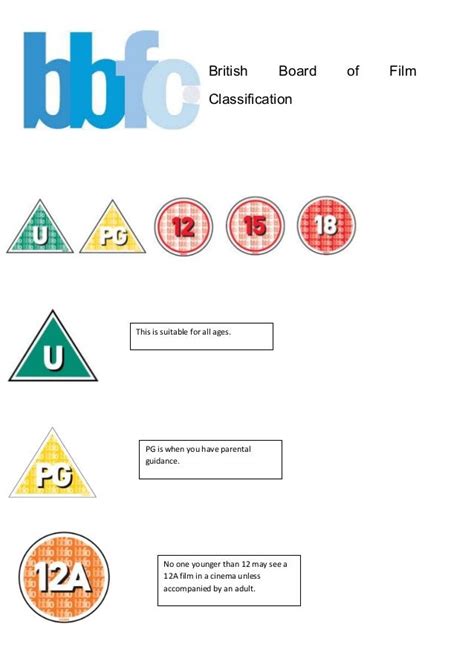 British board of film classification