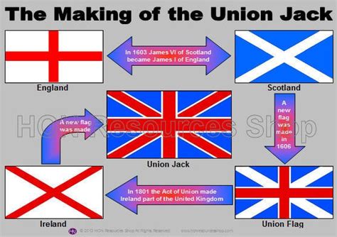 The Making of the Union Jack Flag History by HONResourcesShop