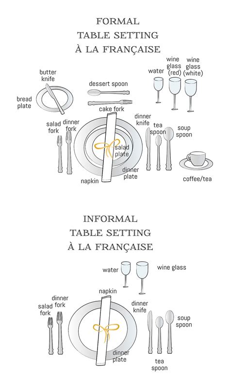 French Dining Etiquette: 32 Table manners, Do's, and Don'ts