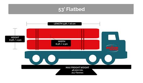 Weight and Dimensions guide to ship FTL to Mexico - Mexicom Logistics