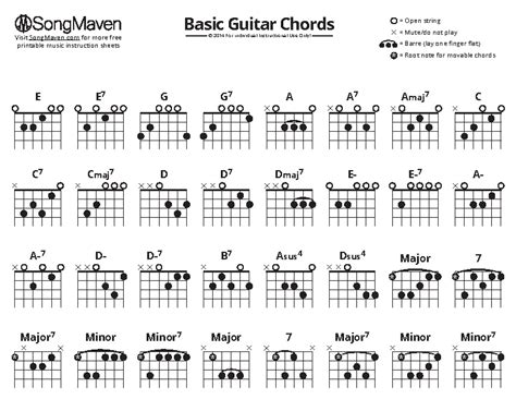 Acoustic Guitar Chords For Beginners Chart