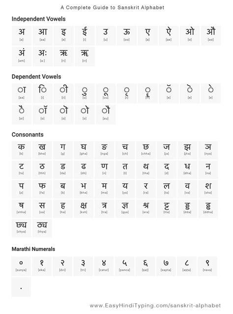 Free Sanskrit Alphabet Chart: Complete Vowels, Consonants, Numbers, and ...