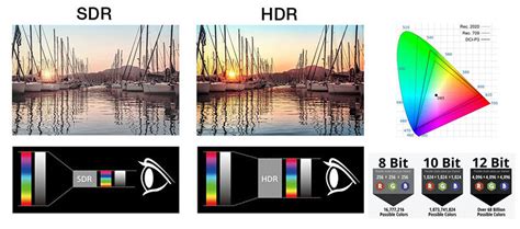 HDR vs SDR Compared: Everything You Should Know About