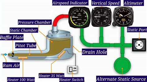 Pitot-Static System: Why is the pitot-static system important?