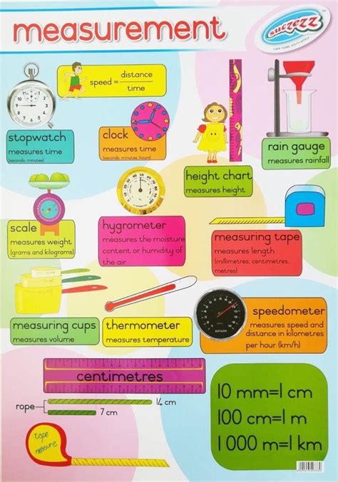 "Measurement" laminated poster 680mm x 480mm - Educational Toys Online