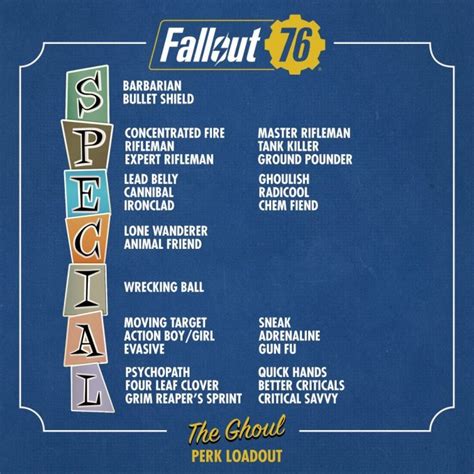 Bethesda Shares FALLOUT 76 Builds for FALLOUT Series Characters - Nerdist