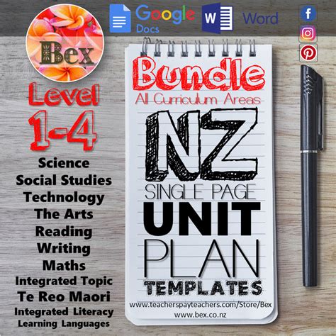 New Zealand Unit Plan Template Bundle (Level 2 NZC) | Unit plan template, Unit plan, How to plan