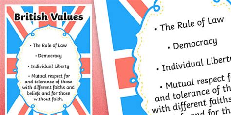 British Values Poster - vocabulary, british