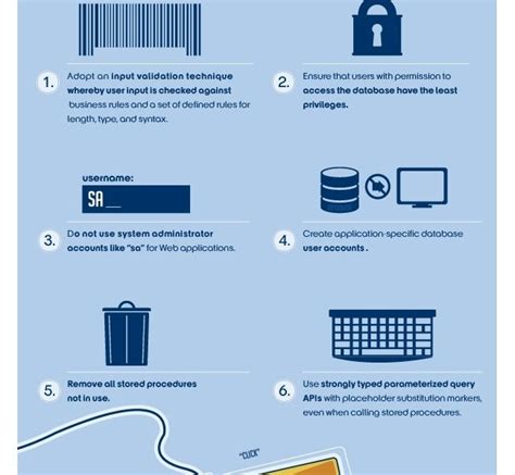 What is SQL Injection? {Infographic} - Best Infographics