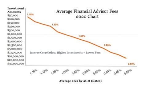 How To Become A Financial Planner In Australia - Heightcounter5