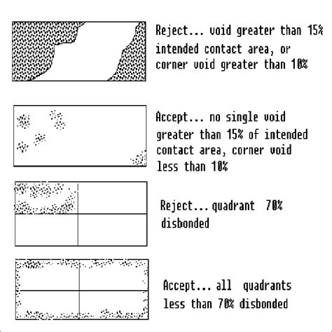 MIL-STD-883, Method 2030; Ultrasonic Inspection of Die Attach Guidelines. | Download Scientific ...