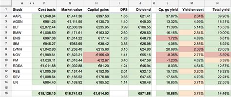 My Dividend Income Portfolio Update | Seeking Alpha