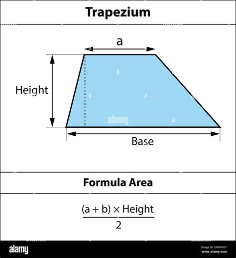 Trapezium Formula Area. Geometric shapes. isolated on white background ...