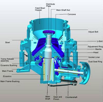 Information about Stone Crusher Equipment | Jaw Stone Crusher Machine in China!