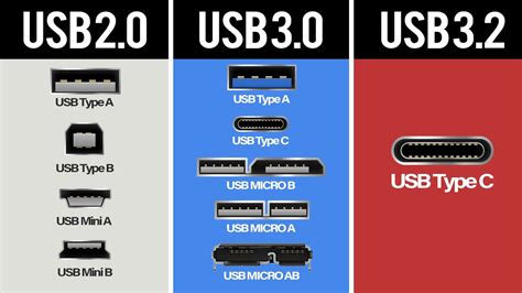 anders Falten Hand usb c 2.0 vs 3.1 Tropisch Polieren das ist alles