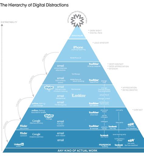 30 Really Informative and Beautiful Infographics | PSDFan