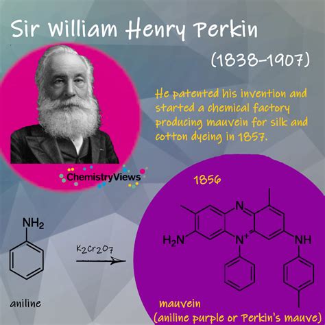 History of Synthetic Dyes - ChemistryViews