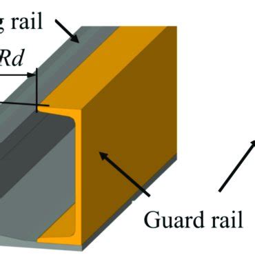 Schematic diagram of guard rail. | Download Scientific Diagram