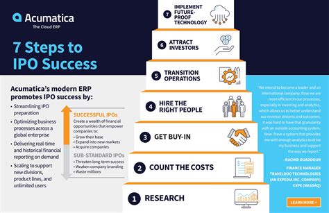 Seven Effective IPO Success Steps In One Infographic | Acumatica Cloud ERP