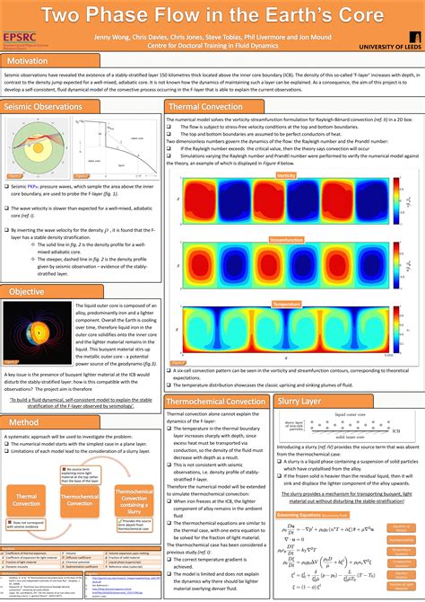 Poster gallery | EPSRC Centre for Doctoral Training in Future Fluid ...