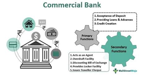 Examples Of Commercial Banks