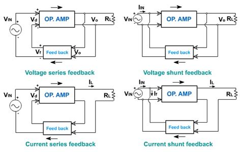 Current shunt feedback amplifier types