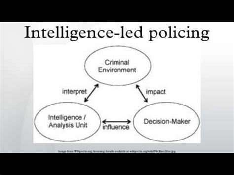 INTELLIGENCE LED POLICING RATCLIFFE AS PDF