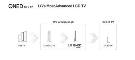 LG QNED vs Samsung Neo QLED: Which TV display tech to buy?