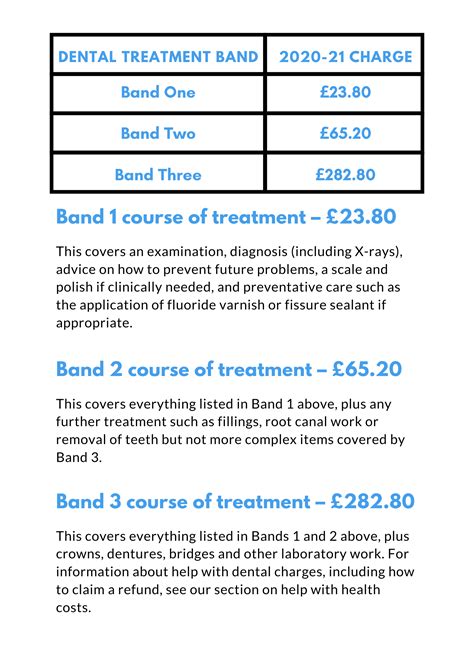 NHS Dental Band Update 2020 « Digital Marketing for Dentists in UK ...