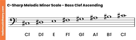 C-Sharp Minor Scale: Natural, Harmonic And Melodic