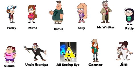 So I tried the thing where you have a relative guess the Gravity Falls characters, and here's ...