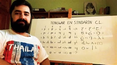 Aprender LENGUAJE ÉLFICO SINDARIN Tengwar y ortografía de consonantes ...