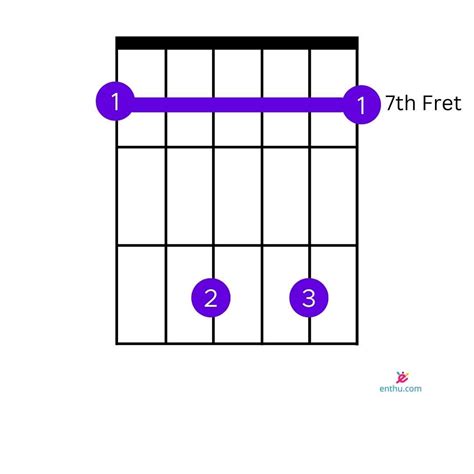 How to Play e7 on Guitar? - EnthuZiastic