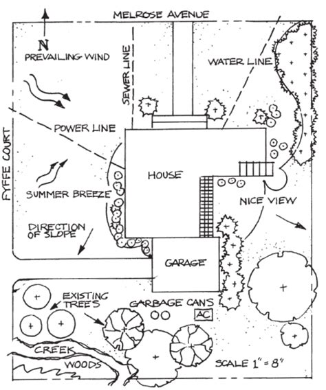 Landscape Plans