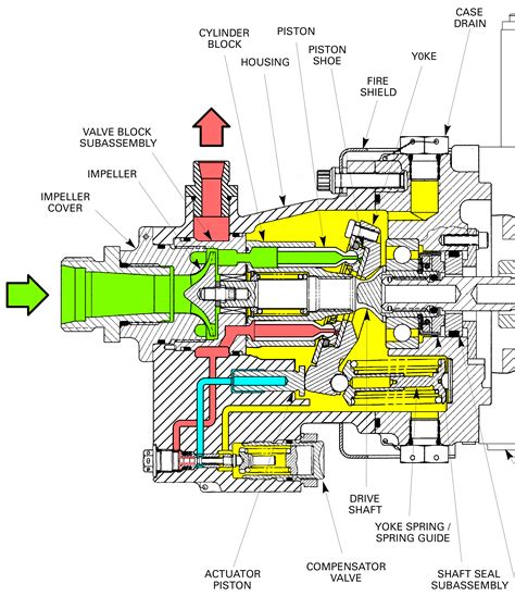 Hydraulic Piston Pump Diagram