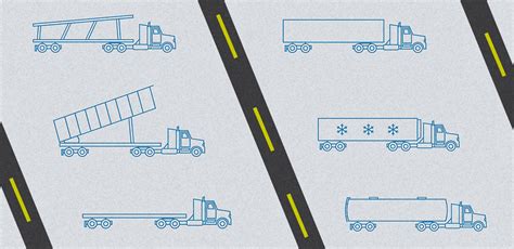 Types of Truck Freight