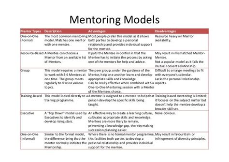 Mentoring