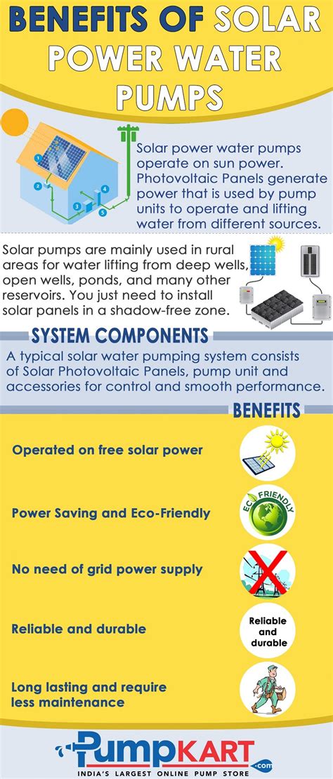Solar Power Water Pumps are reliable and durable | Solar water pump, Solar power panels, Sun power