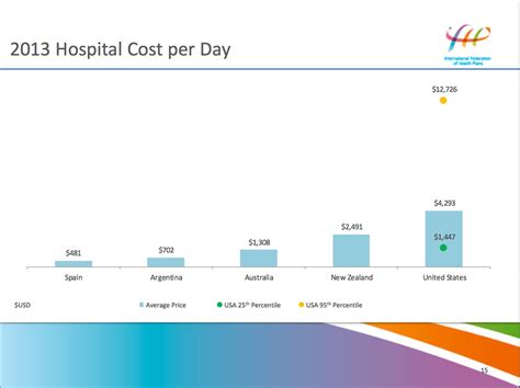 More Proof That American Health Care Prices Are Sky-High | HuffPost Impact