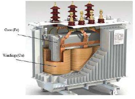 Internal Structure of Oil Type Transformer [9]. | Download Scientific ...