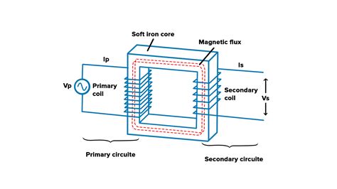 Earthing Transformer Working Principle