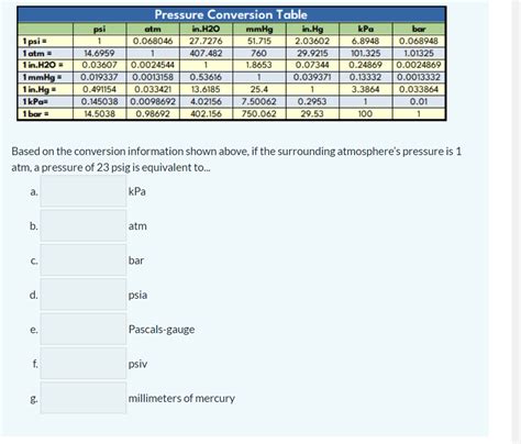 Solved Based on the conversion information shown above, if | Chegg.com