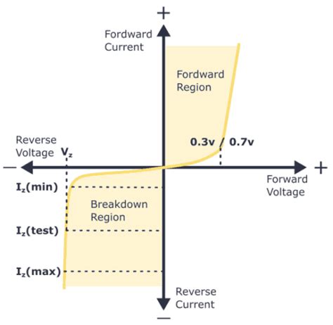 Zener Diode Basics (A Beginner's Guide)