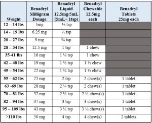 Benadryl Dosage Chart For Adults | amulette