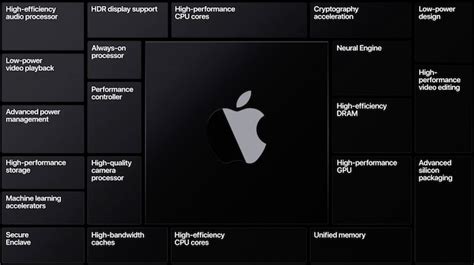 Apple Silicon Macs: An Overview – Smartphone Fanatics