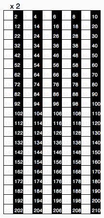 Multiplication table - Wikipedia