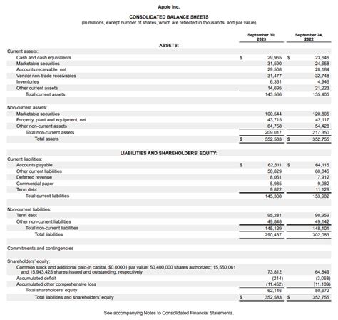 Balance Sheet: How to Read, Components, and Example | The Motley Fool